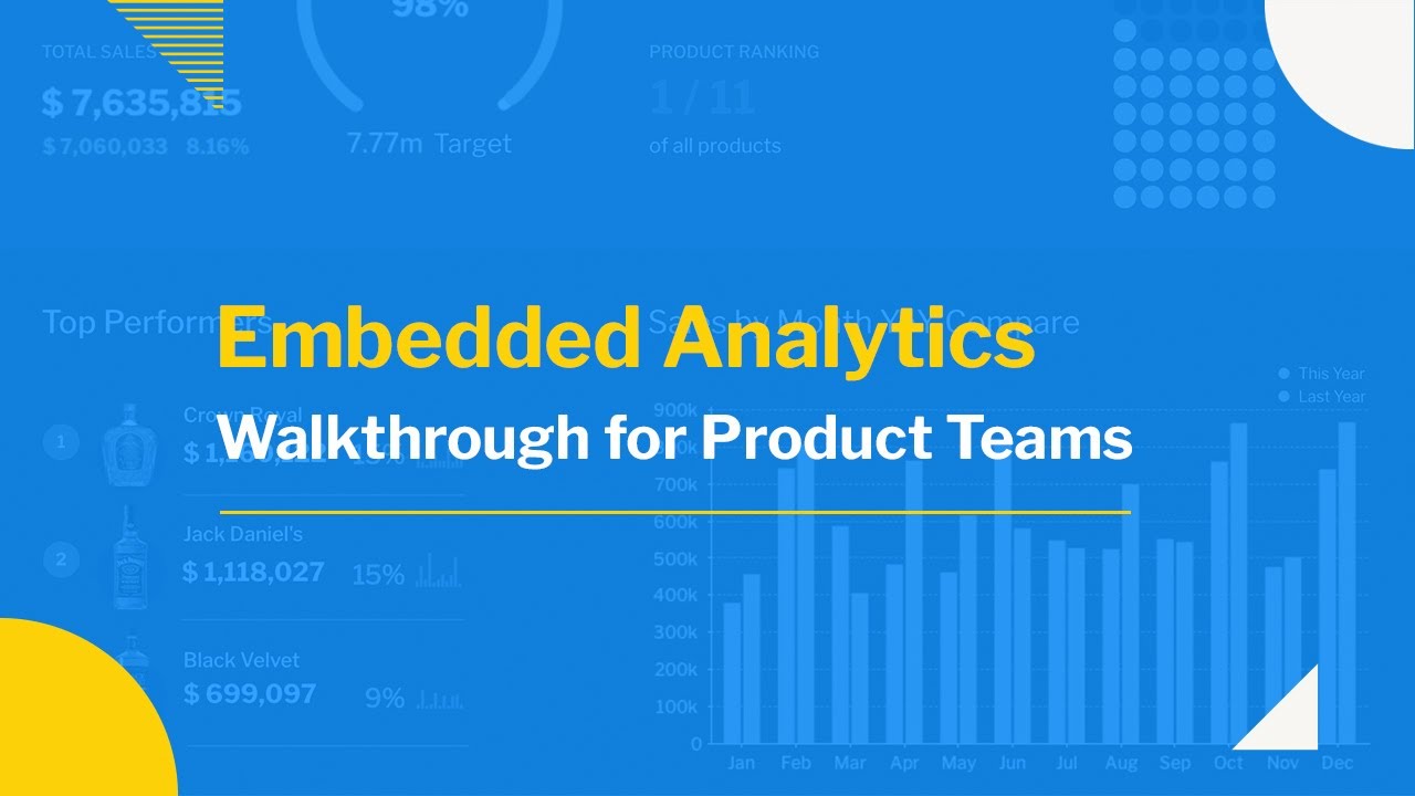Yellowfin Embedded Analytics Walkthrough for Product Teams