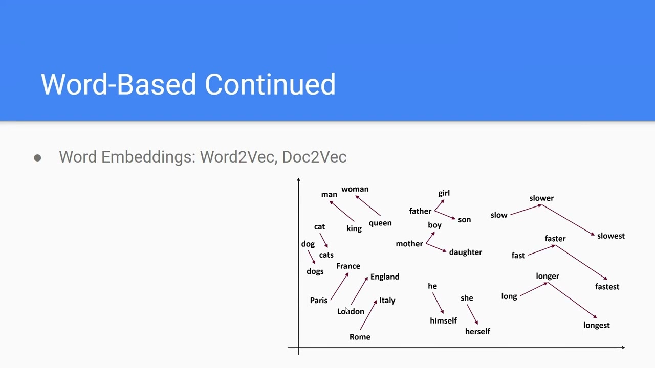 Author Identification using Traditional Machine Learning Models