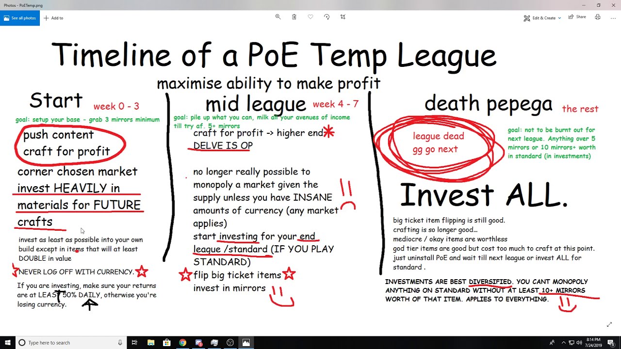 Path of Exile Economy class: Timeline of a Temp League
