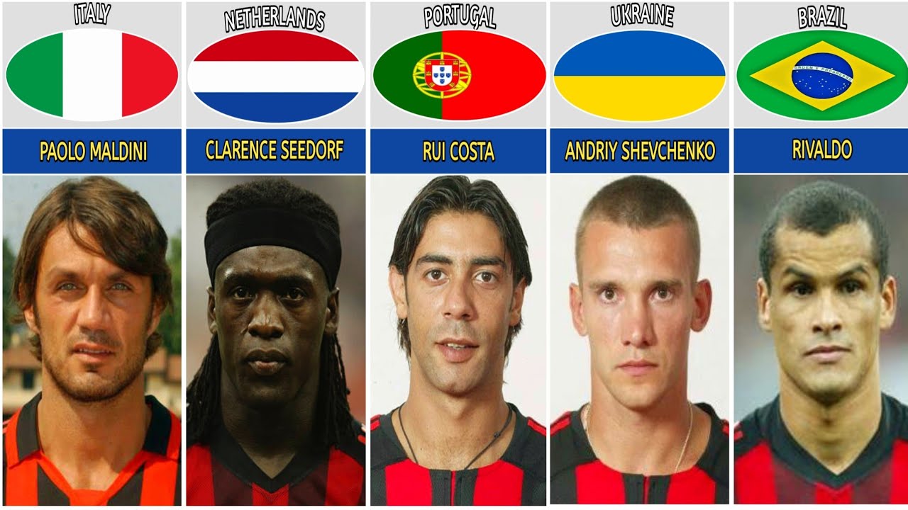 AC MILAN SQUAD 2002-2003 || AC MILAN SQUAD WINS 2003 CHAMPIONS LEAGUE