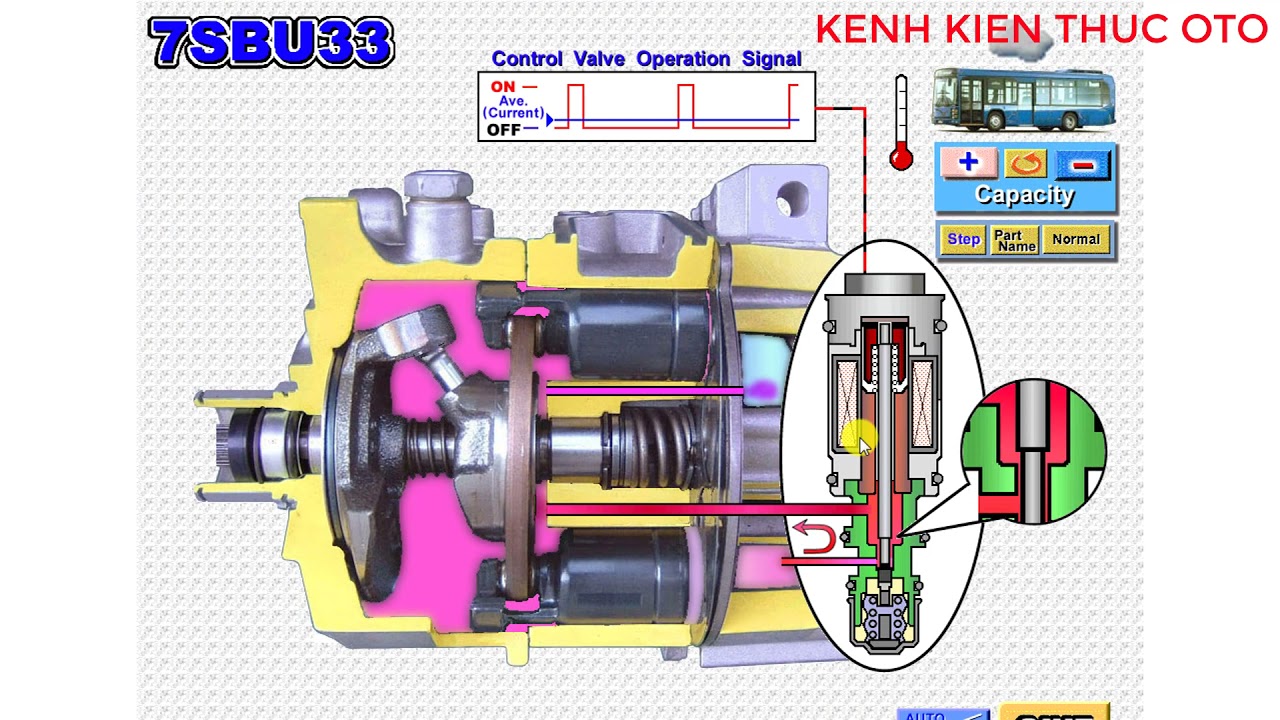 AC #3. Máy nén biến thiên điều khiển bên ngoài Variable displacement compressor @KENHKIENTHUCOTO