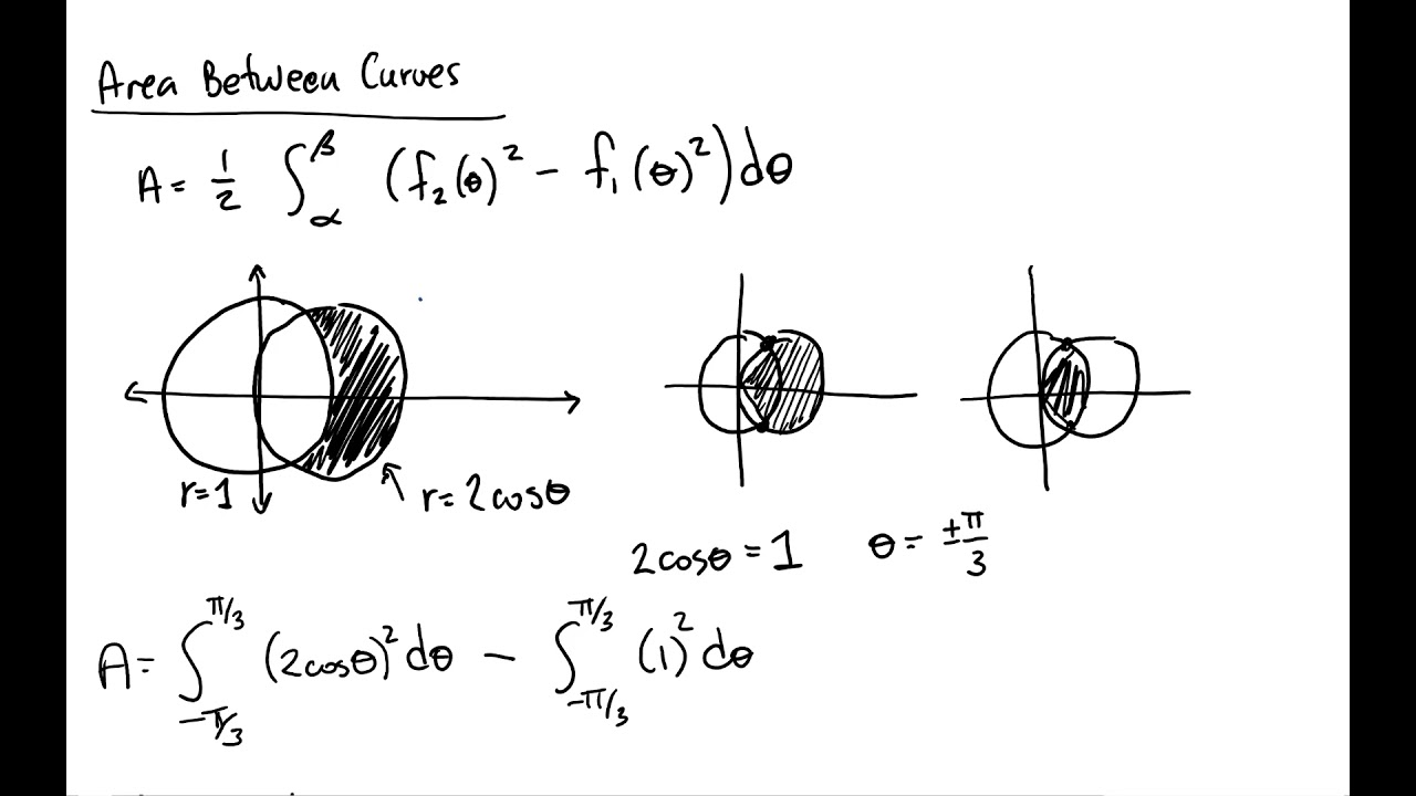 Area, Arc Length, and Slope for Polar Coordinates
