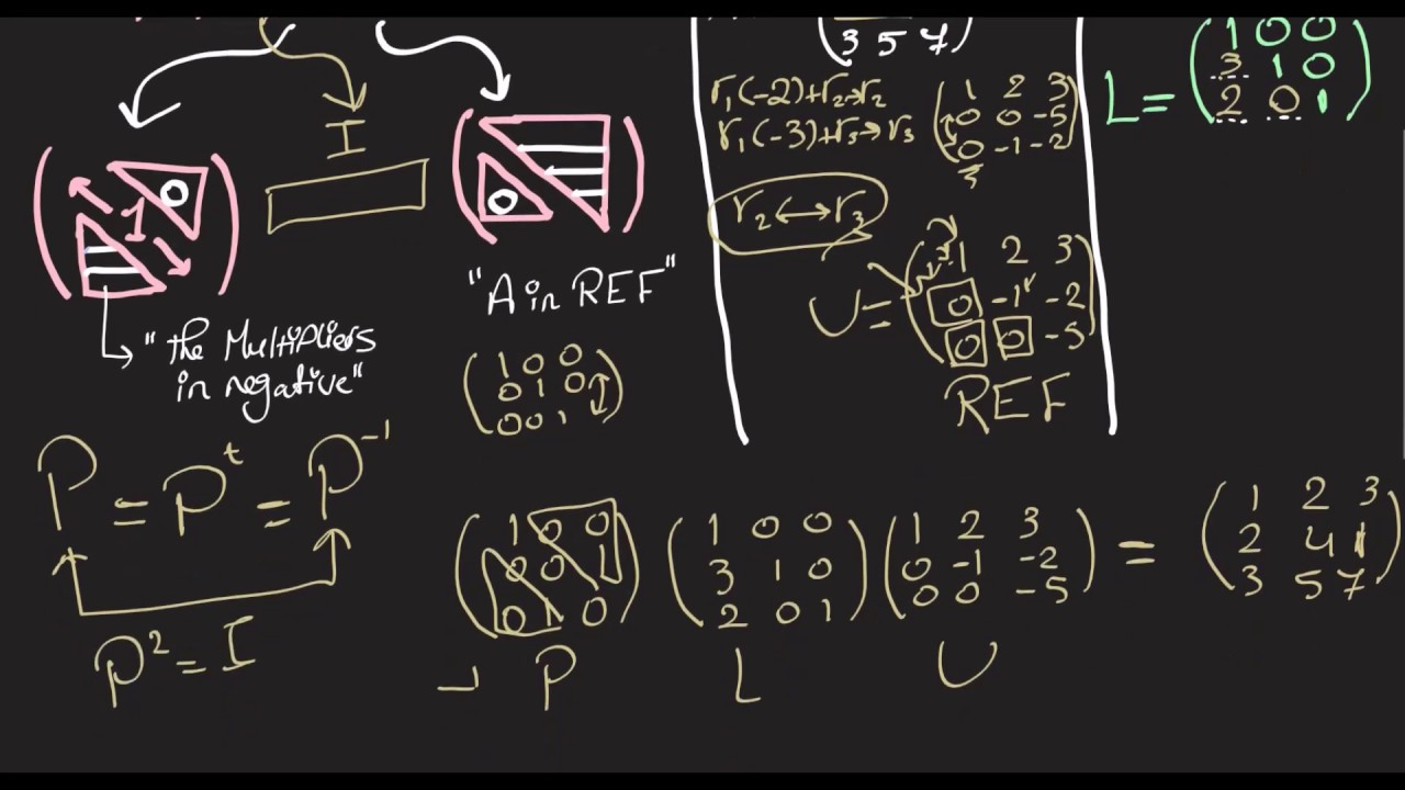 PLU Decomposition Example