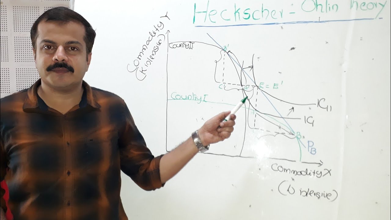 Heckscher Ohlin Theory