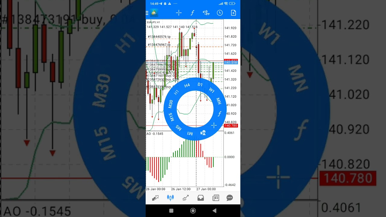 FULL MARGIN SETUP EURJPY FOREX TRADING STRATEGY MODE DIVERGEN AO AND RELATIVE INDEX VIGOR