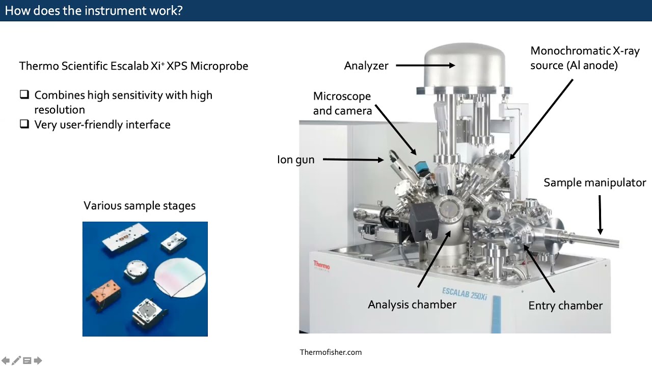 Introduction to X-ray photoelectron spectroscopy (XPS) for battery research