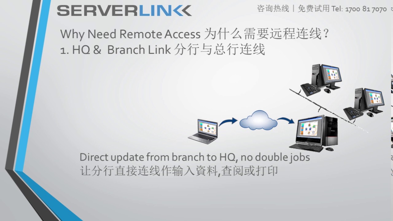 ServerLink 中文简介