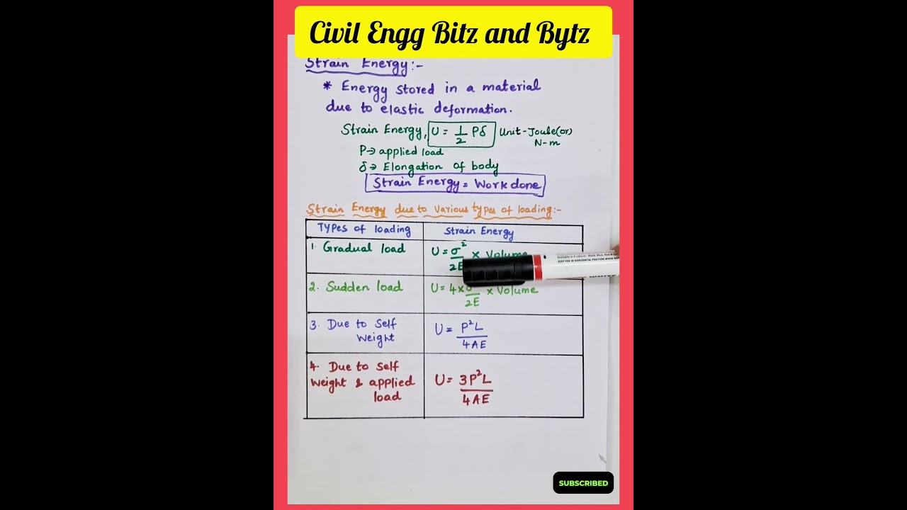 Strain Energy|SOM|Formulas|load