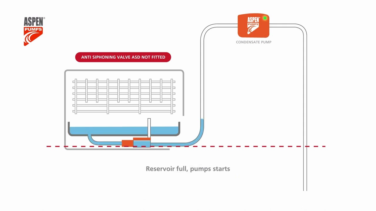 Aspen Anti-Siphoning Device Installation Video