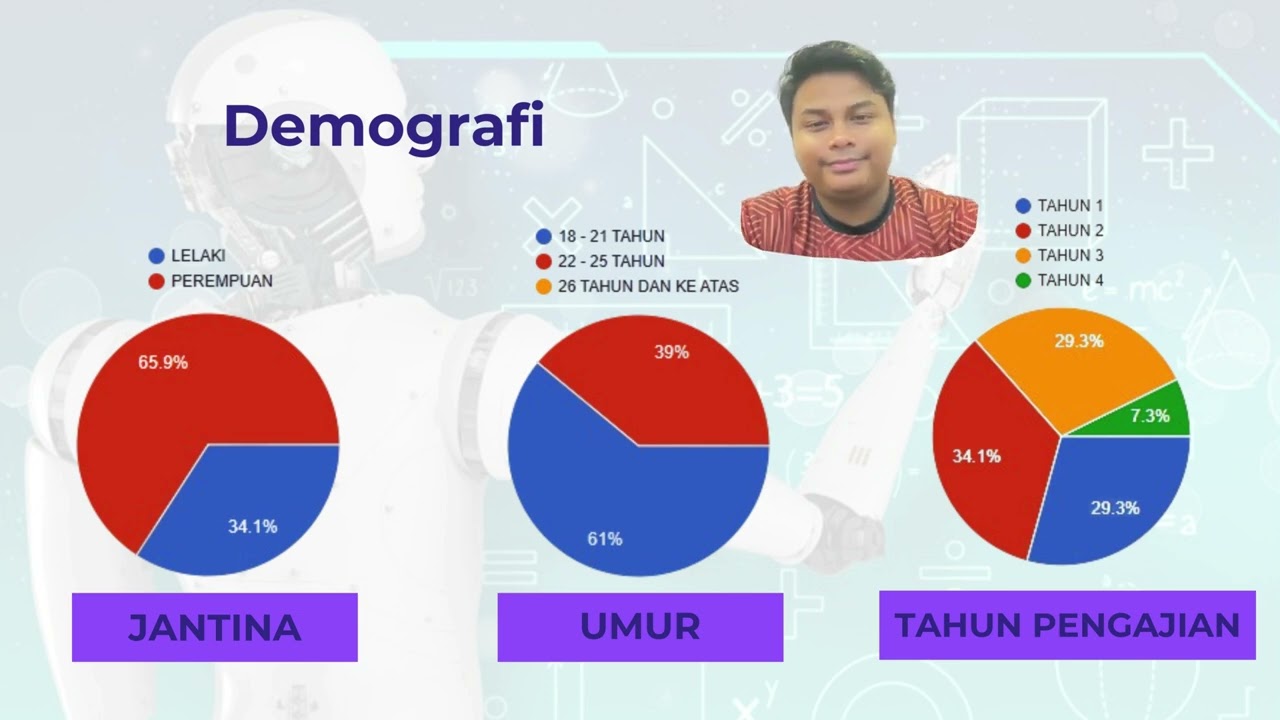PENGARUH PENGGUNAAN KECERDASAN BUATAN AI DALAM PEMBELAJARAN DALAM TALIAN ABAD KE-21