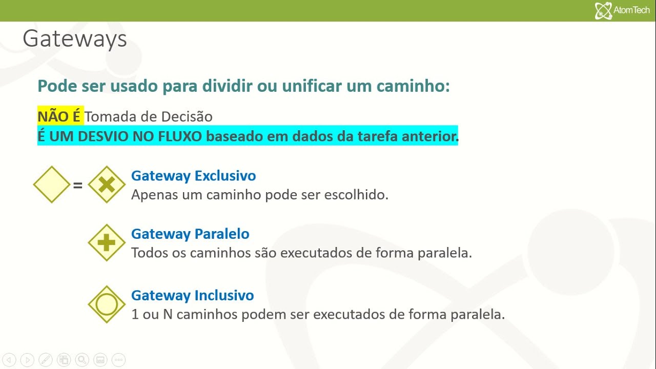 Elementos Básicos do BPMN: Tipos de Gateways