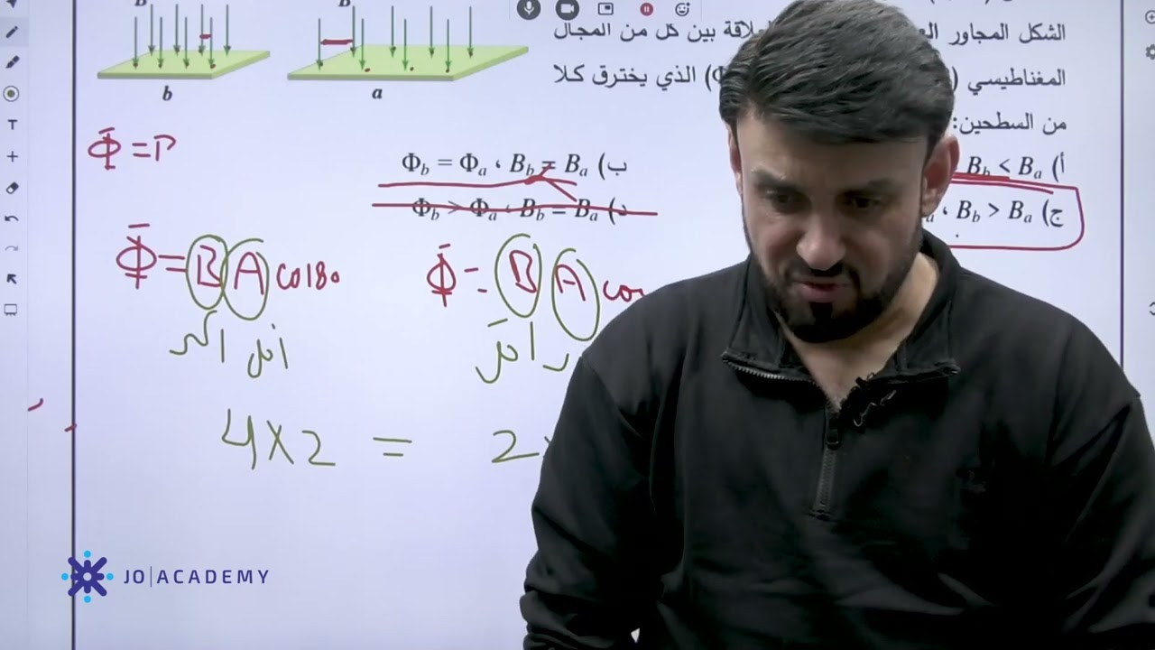 الوحدة الخامسة- الحث الكهرومغناطيسي -كويزات الجلسة الاولى-المعلم محمد دودين-فيزياء 2007
