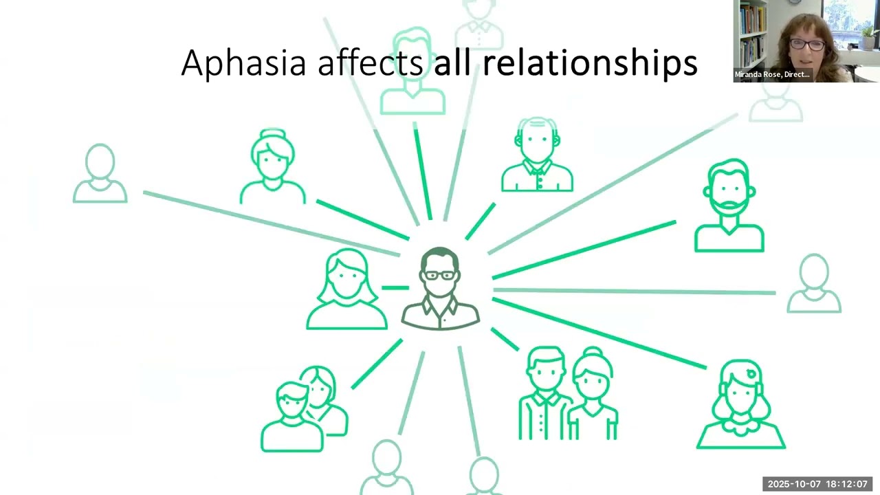 Providing evidence-based, person-centred aphasia rehabilitation: resources to support your practice