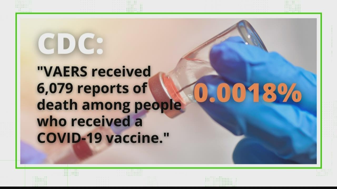 VERIFY: CDC & FDA data doesn't support thousands have died from COVID-19 vaccines