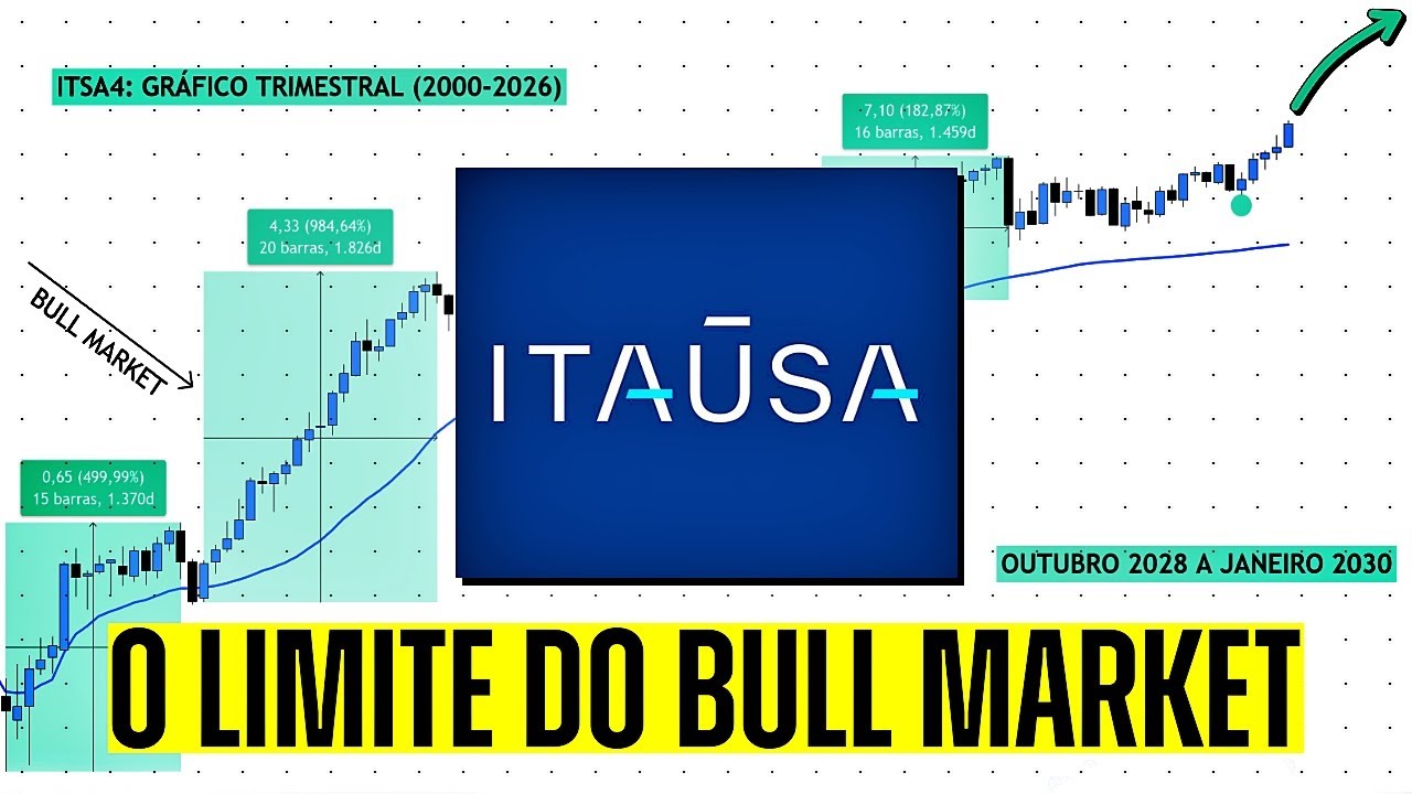 Bull Market da ITSA4 Está no Fim? O Que os Números Revelam Agora