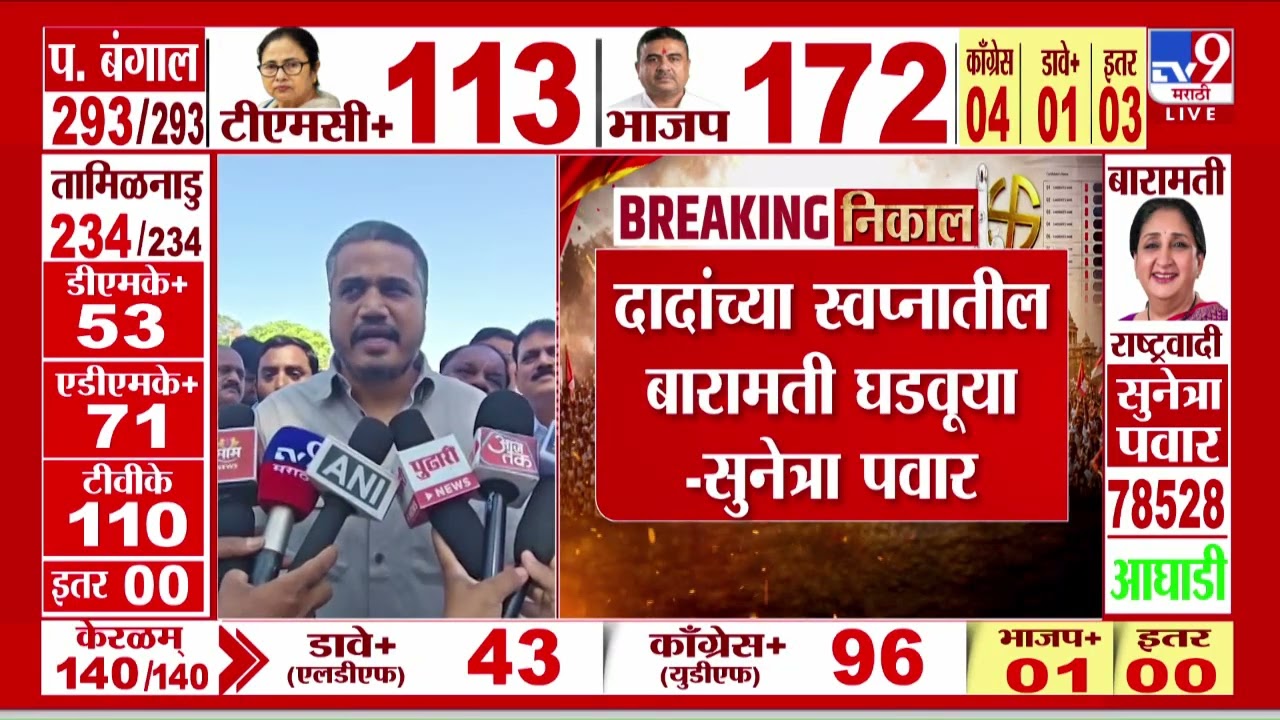Rohit Pawar | '97% मतदान हे सुनेत्रा काकींना होईल' | Baramati Bypoll Election Results 2026