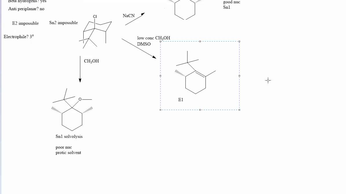 Organic Chemistry - Substitution vs Elimination