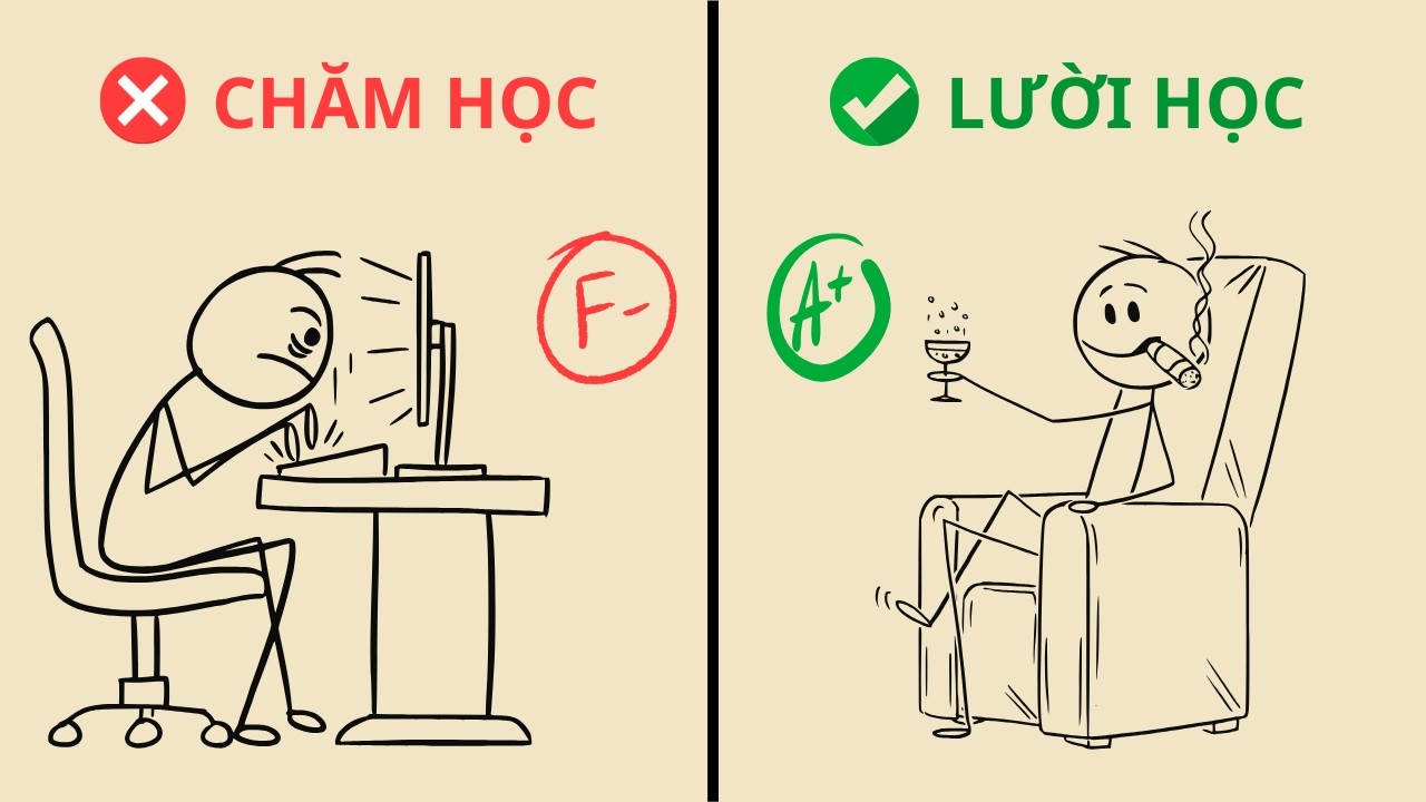 Cách học này sẽ khiến bạn trở nên ‘QUÁ GIỎI’ dù RẤT LƯỜI