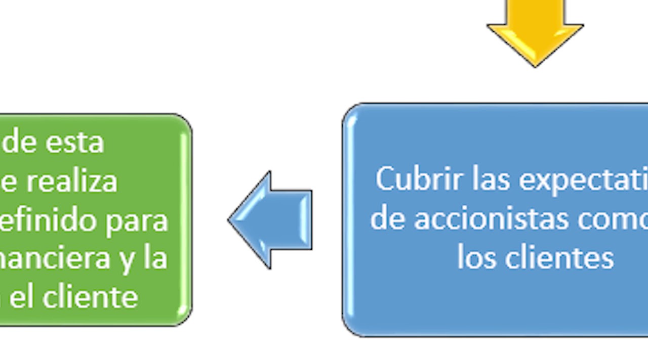 Perspectiva de procesos internos