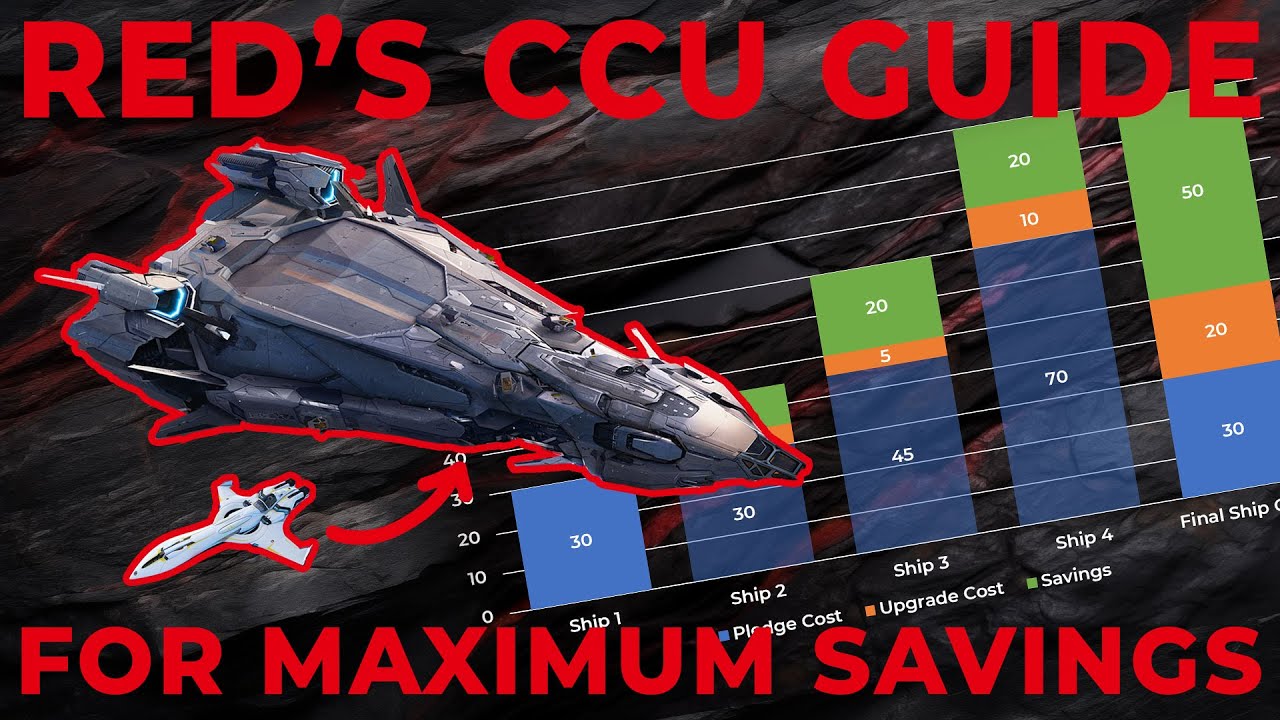 Red's CCU Game Guide - SAVE MONEY on Star Citizen Ship Upgrades