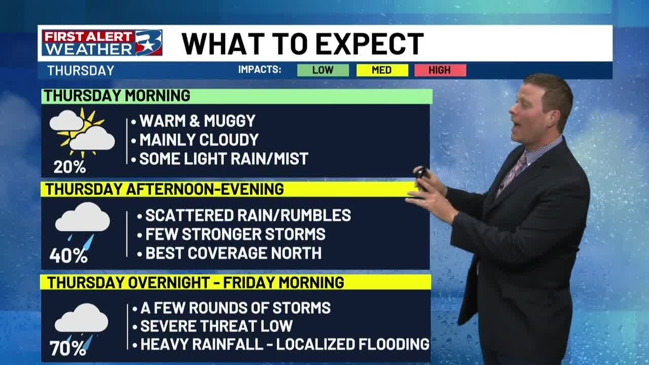Active weather is heading to the Brazos Valley on either side of the weekend