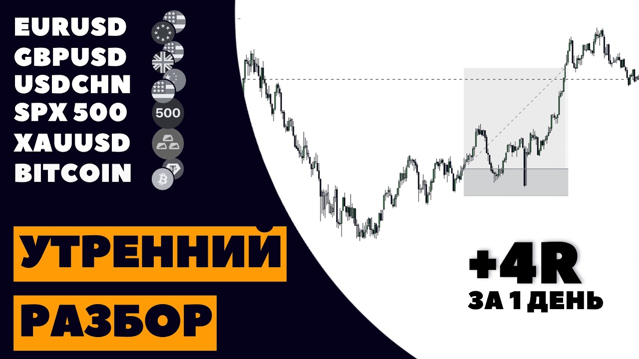 Анализ рынка 24.03: Готовый торговый план на BTC, EURUSD, GOLD. Ключевые точки входа.