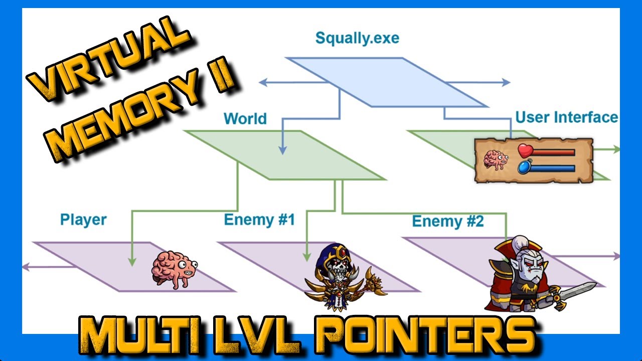 CS420 7 - Virtual Memory & Multilevel Pointers Tutorial