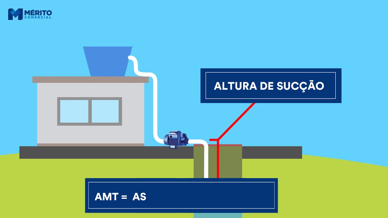 Como dimensionar a bomba de água correta para encher sua caixa d'água a partir de um poço?