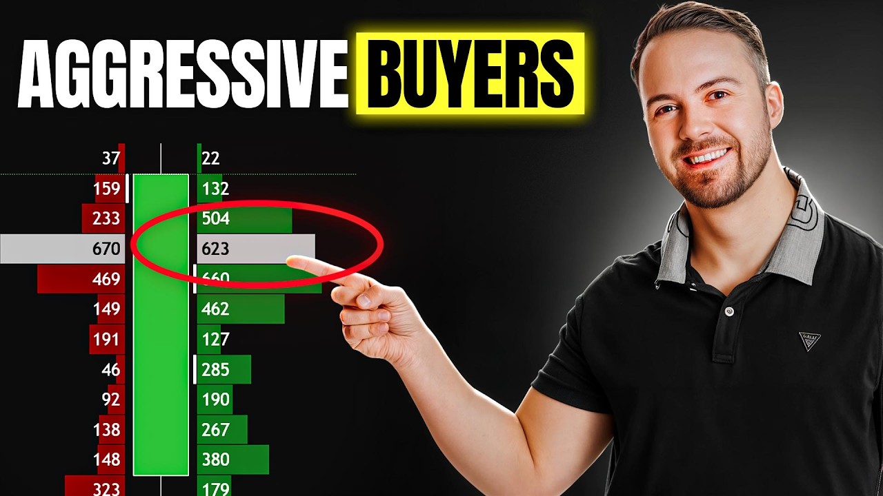 Order Flow Setup: Confirm Entries with Aggressive Traders