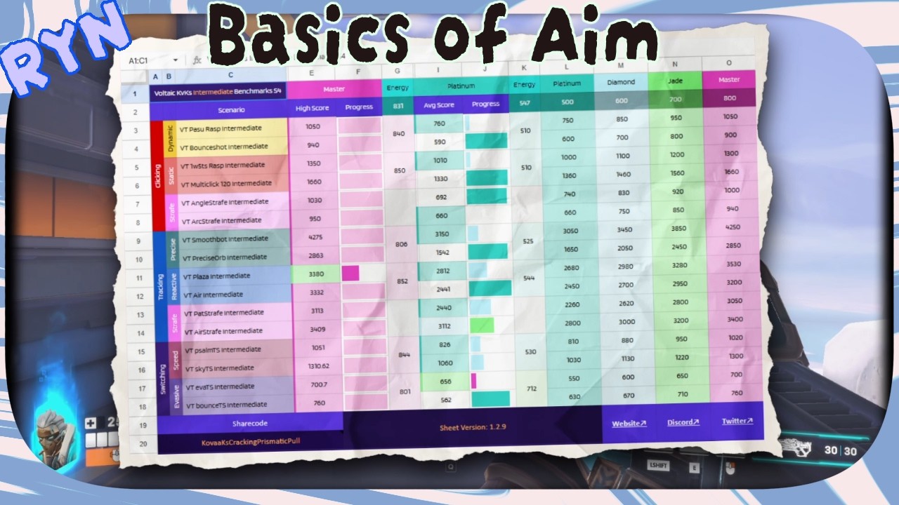 Basics of Aim