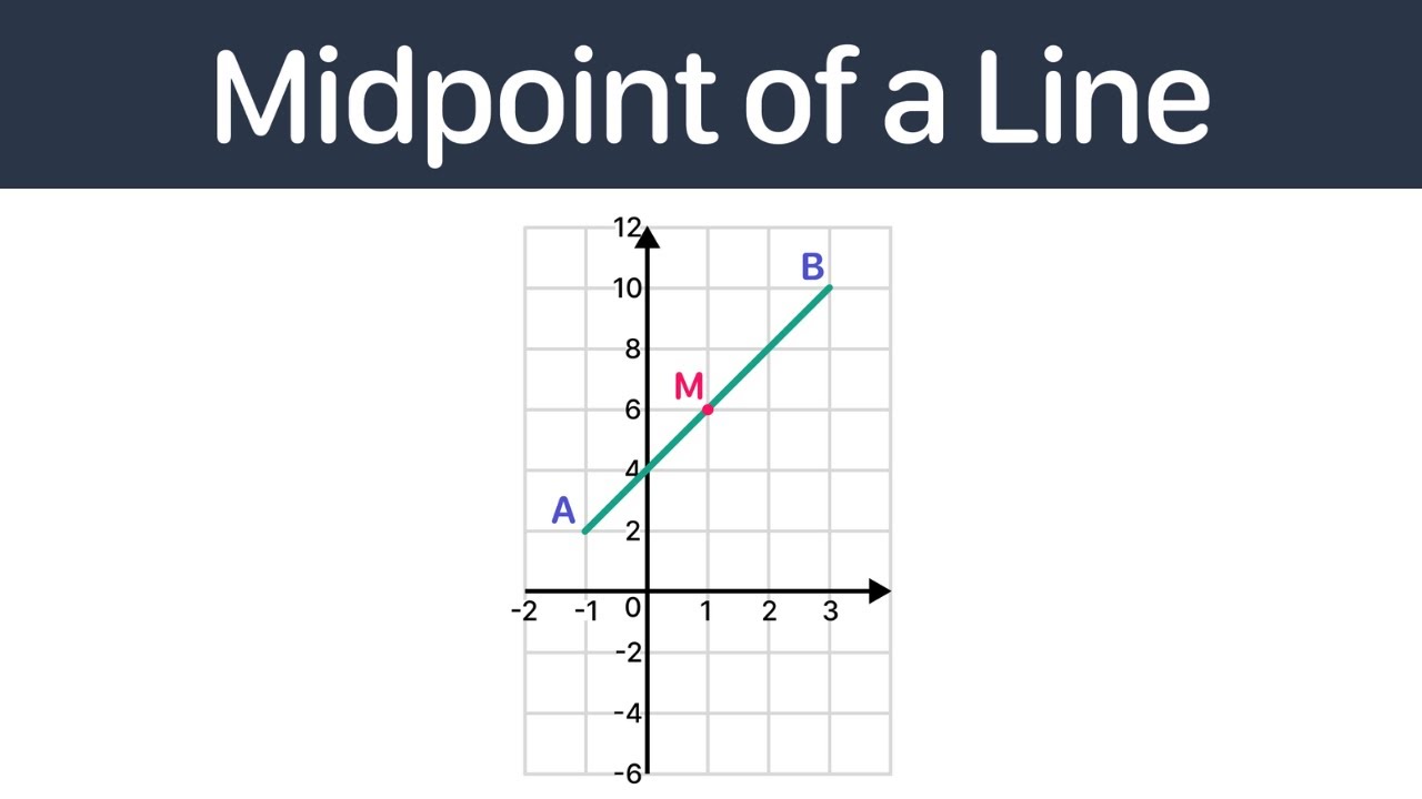 Midpoint of a line | GCSE Maths