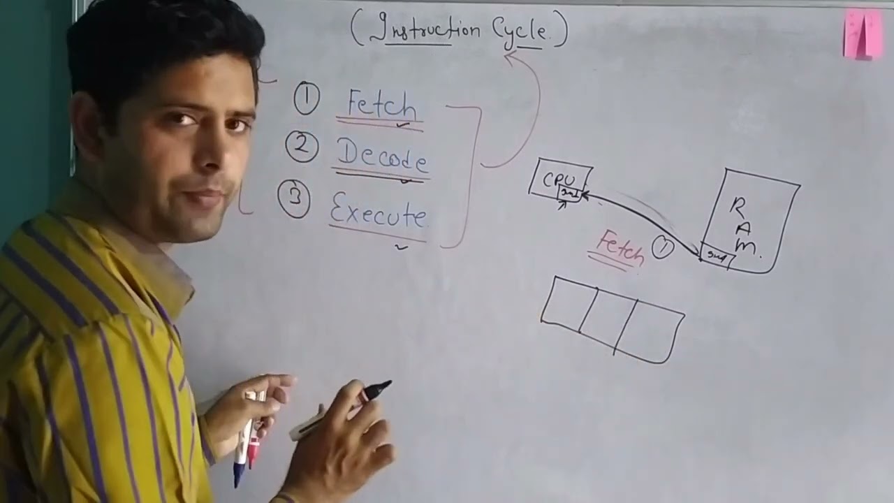 What is Instruction Cycle in Computer Organization explained by Vikas Sir
