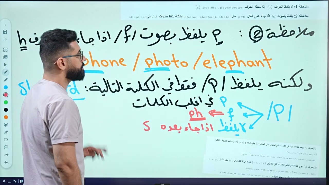 سلسلة تعليم اصوات اللغة الانكليزية لجميع الفئات العمرية / المحاضرة 1