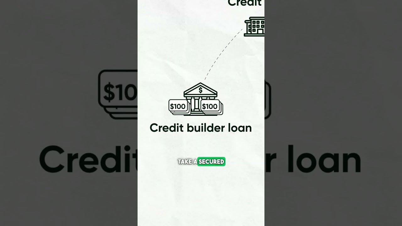 Credit Builder Loan