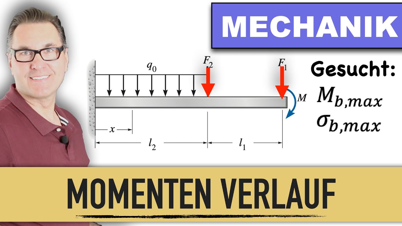 Maximale Biegespannung | Kraftfelder| eingespannter Träger | Streckenlast | Biegespannung