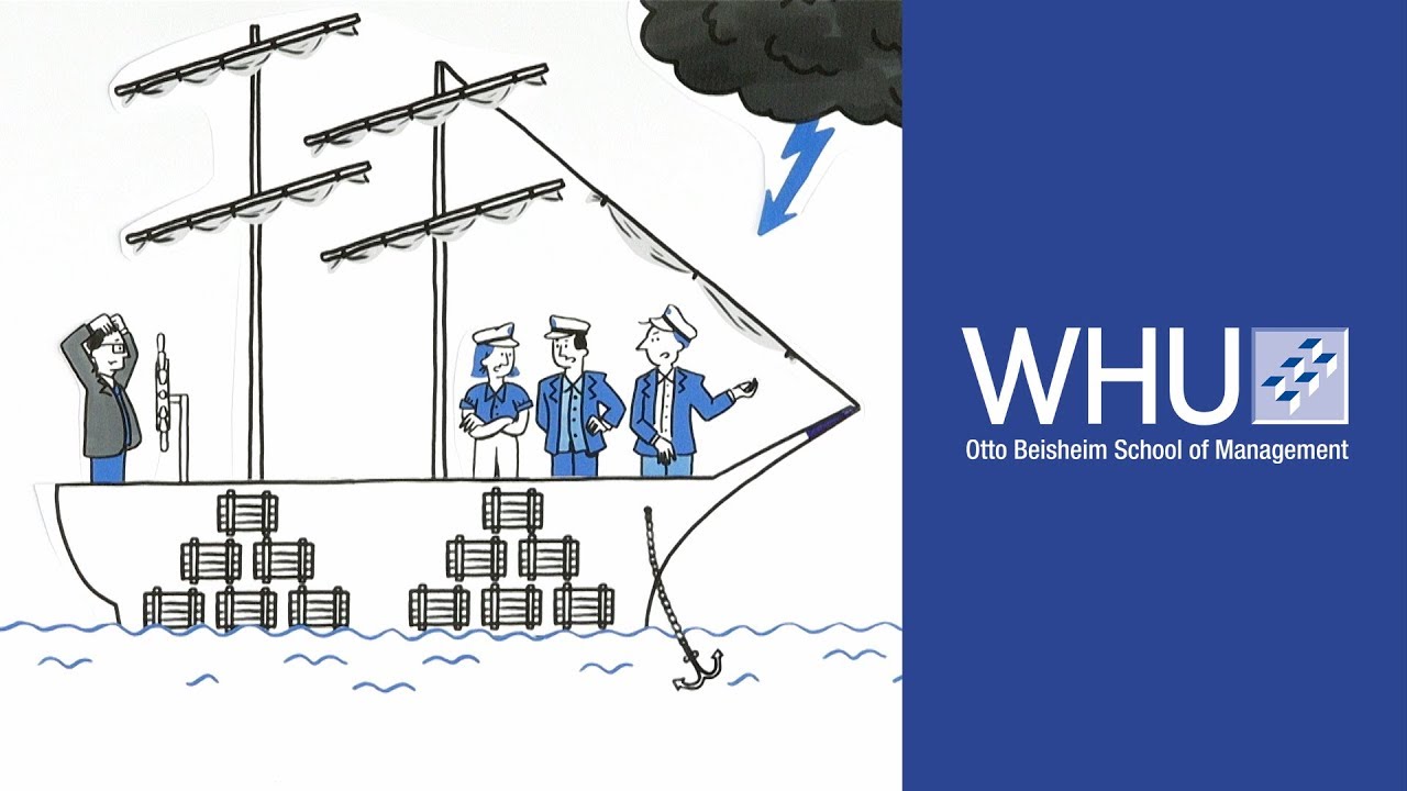 Management control - simple over complex? | WHU on Controlling