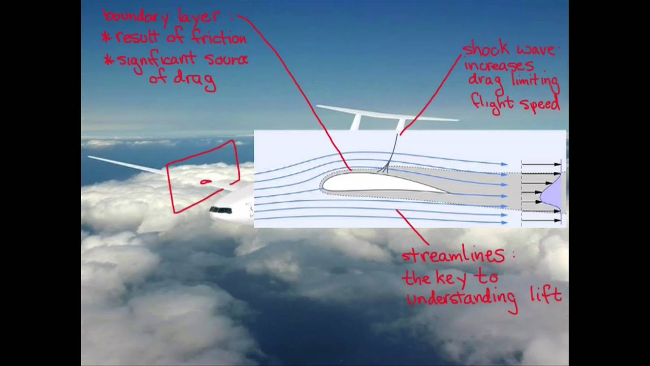 MITx: Introduction to Aerodynamics | About Video