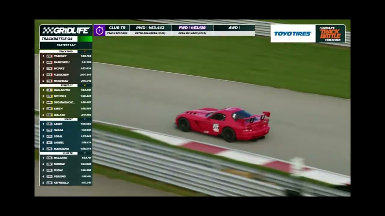 Full lap of Pitt Race following the Viper on the Gridlife live stream. This was the lap after my pb
