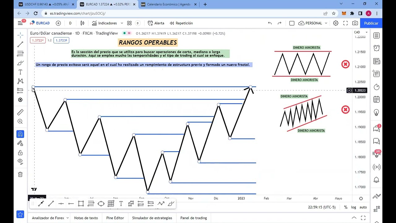 CLASE 3  ( RANGO OPERABLE )