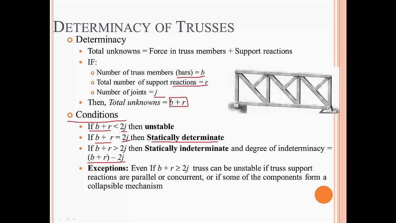 2.1 Determinacy of Trusses