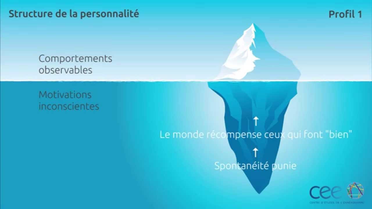 Ennéagramme type 1 - Structure de Personnalité