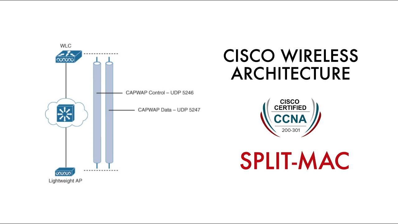 Cisco wireless architecture | Split mac | WLC | CCNA 200-301