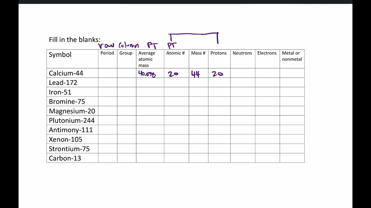 Atomic structure notes and isotopes practice