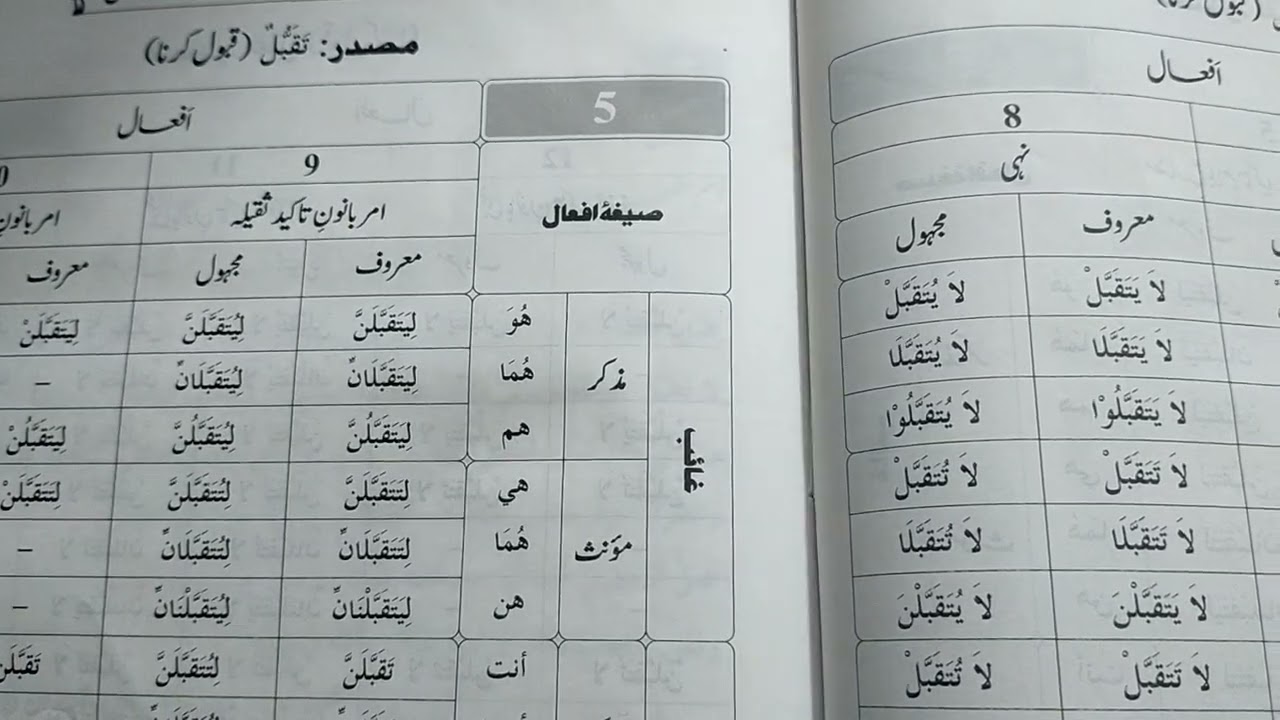 جامع ابواب الصرف چوتھا باب تفعل