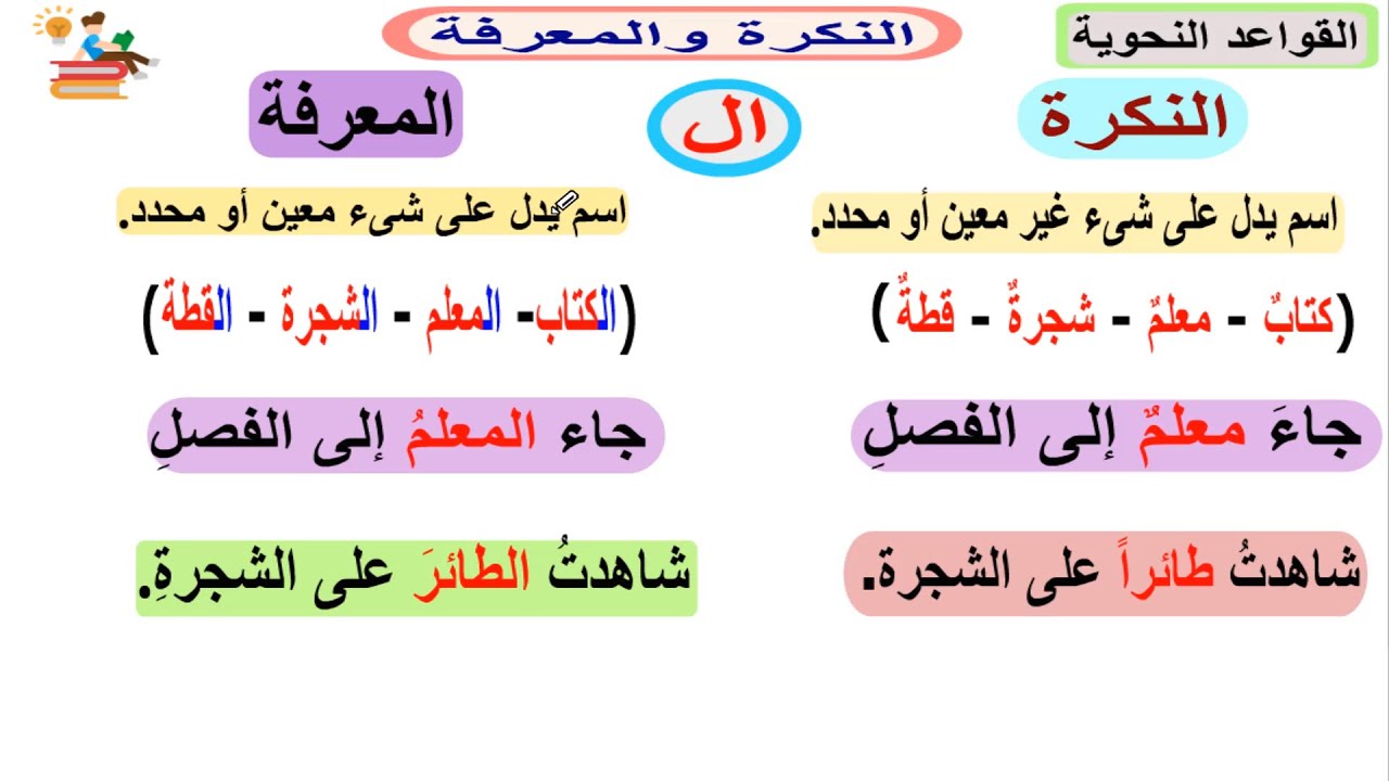 النكرة و المعرفة  نحو للصف السادس الابتدائي المنهج الجديد الترم الأول مع شرح تدريبات كتاب الأضواء