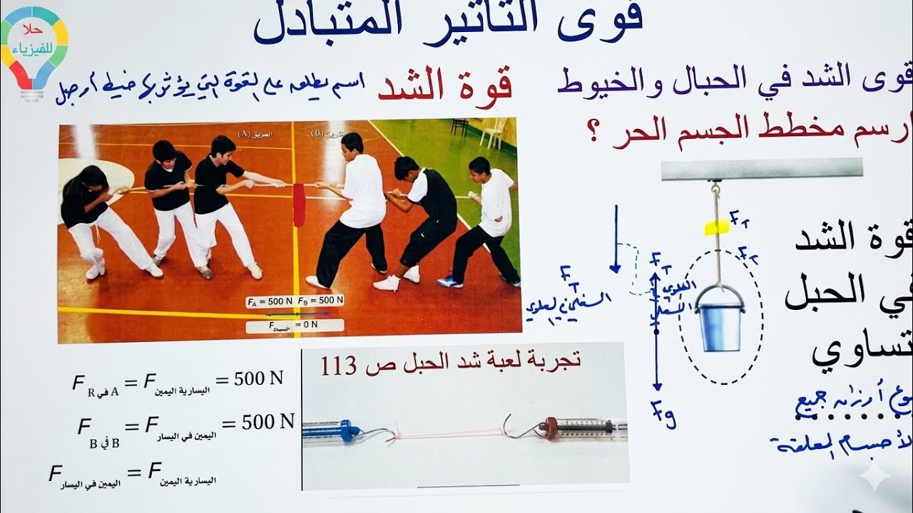 ( ٣٧ ) قوى التأثير المتبادل - قوى الشد في الحبال و الخيوط - فيزياء ١ مسارات