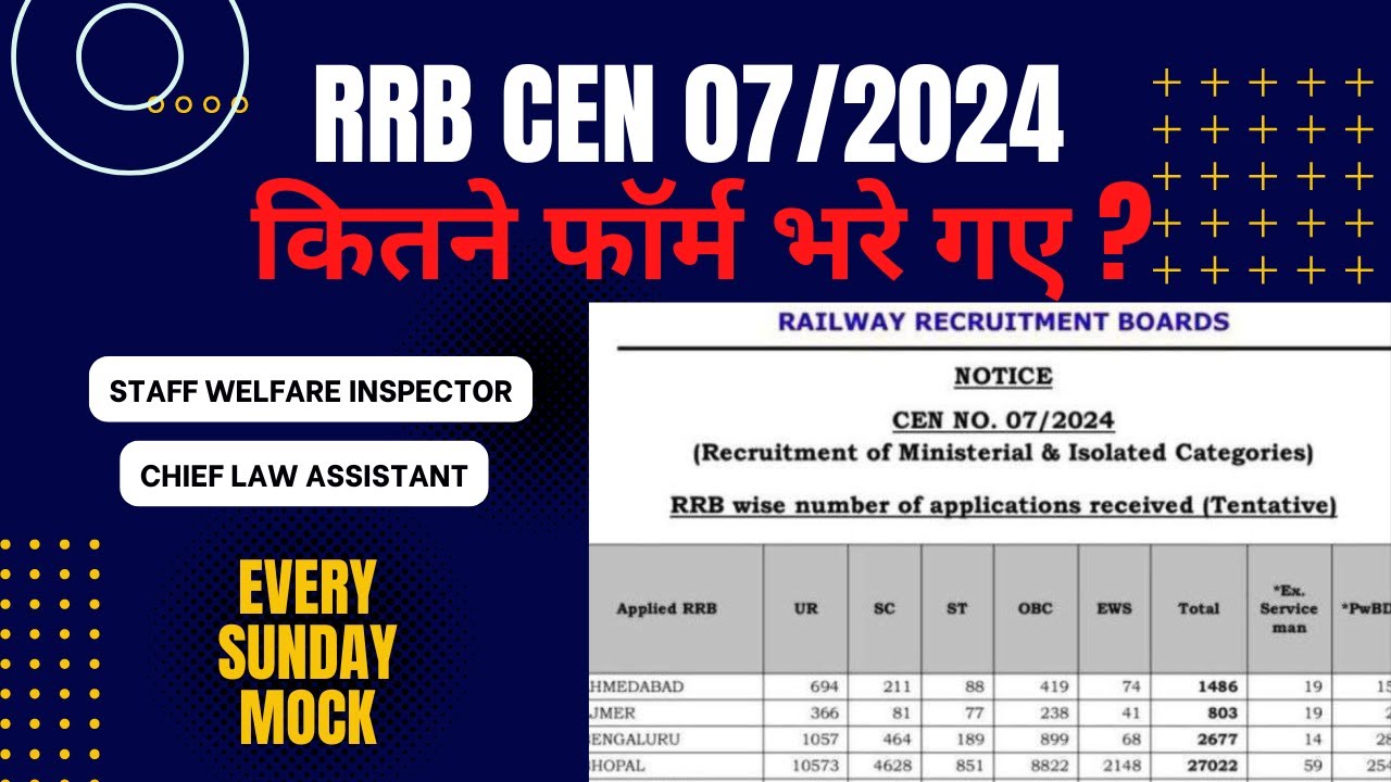 RRB CEN 07/2024 Tentative Application ? कितने फॉर्म भरे गए ? | Staff Welfare Inspector | CLA | RRB