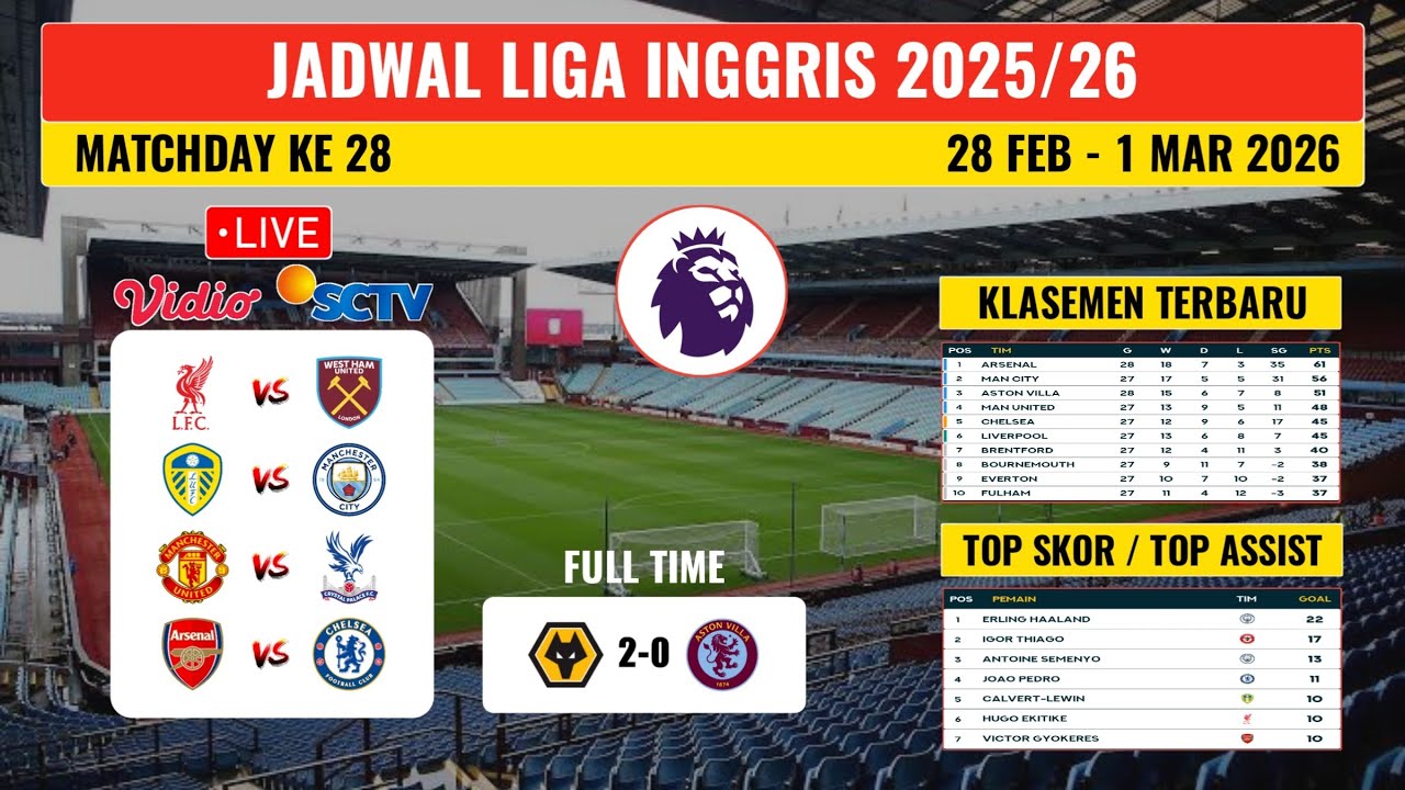 Jadwal Liga Inggris Malam ini | ARSENAL vs CHELSEA - LEEDS vs MAN CITY | EPL 2025/2026