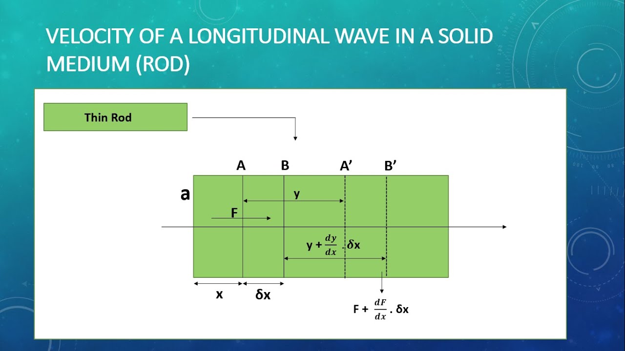 Velocity Of A Longitudinal Wave In A Rod : Part - 4