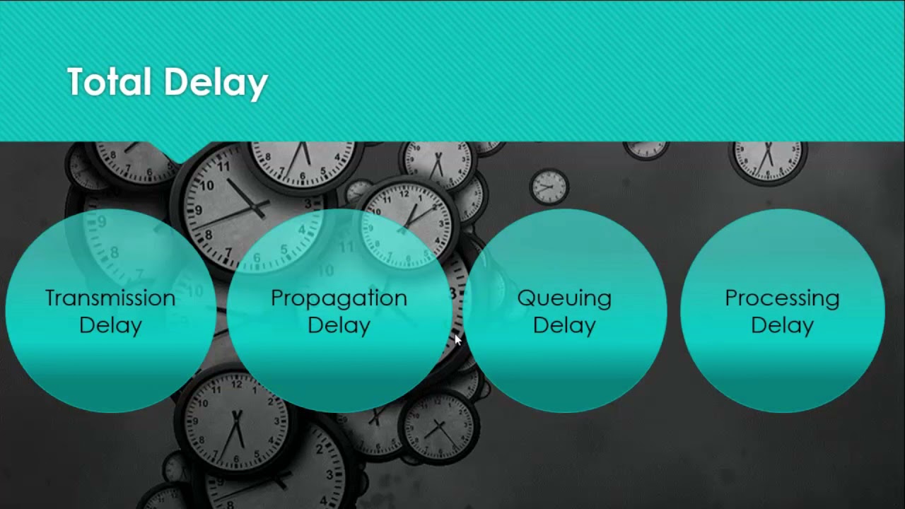 network delays
